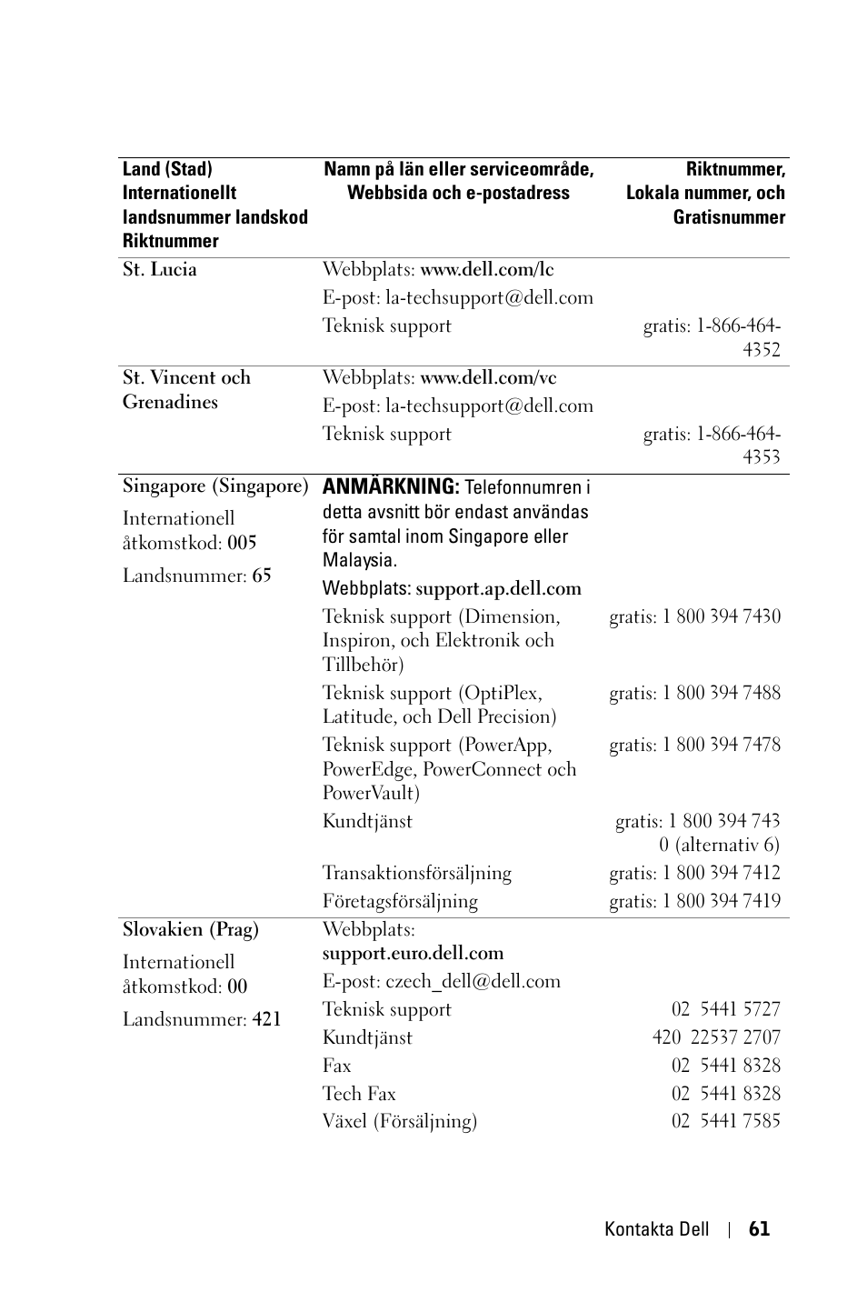 Dell 1800MP Projector User Manual | Page 915 / 1096