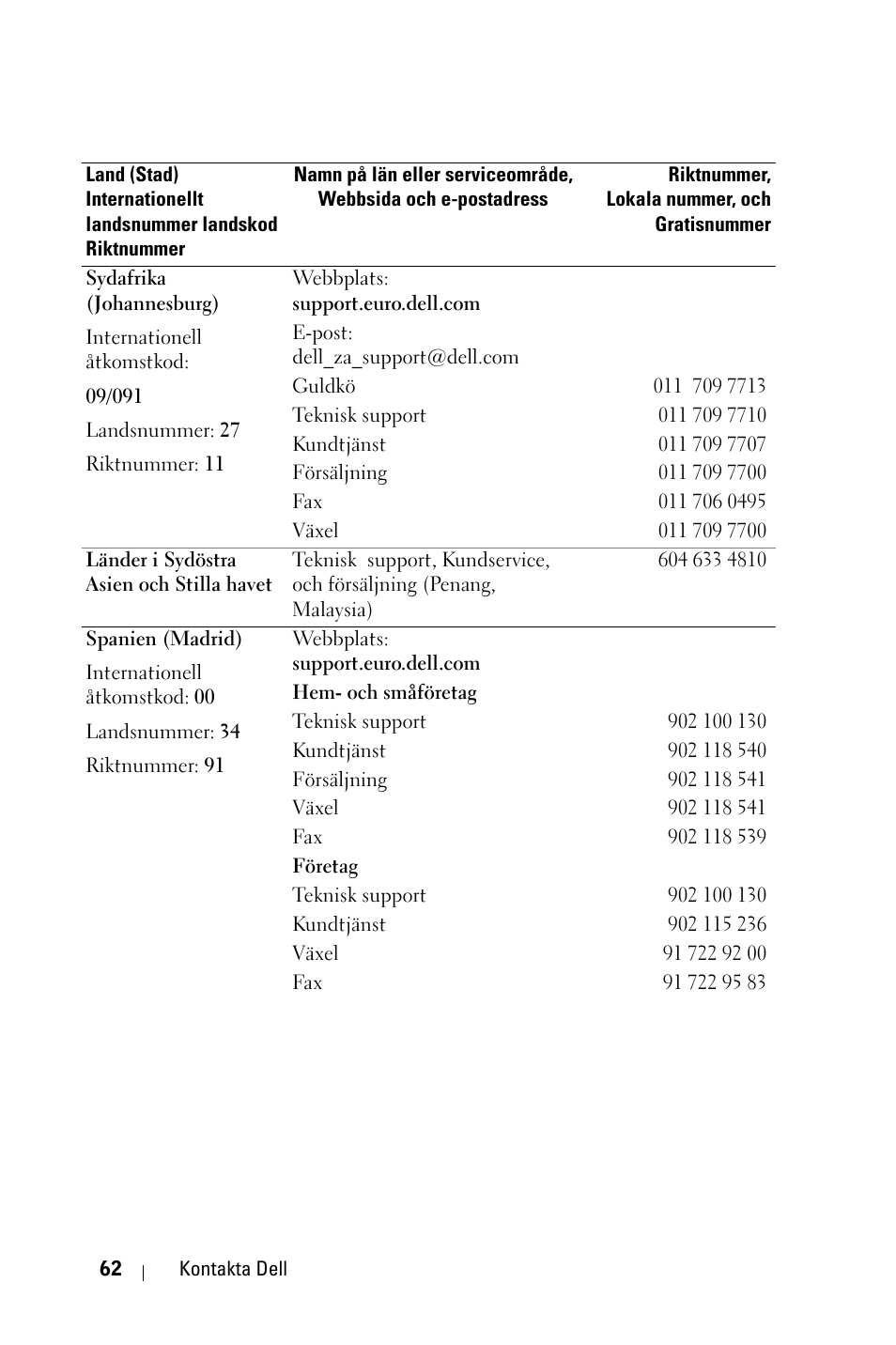 Dell 1800MP Projector User Manual | Page 916 / 1096