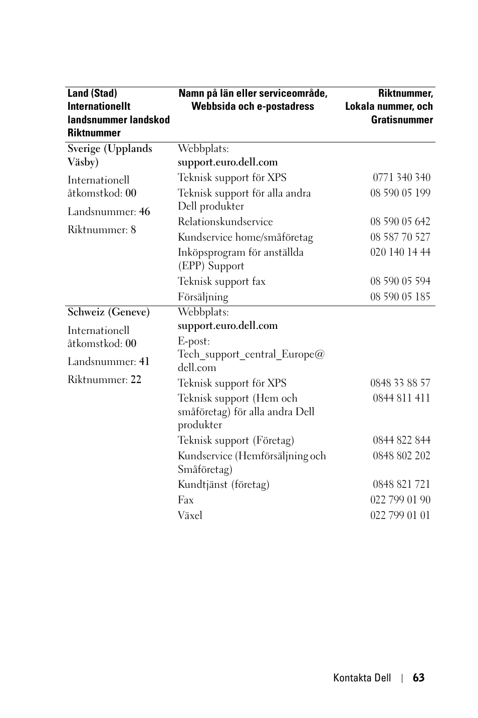 Dell 1800MP Projector User Manual | Page 917 / 1096