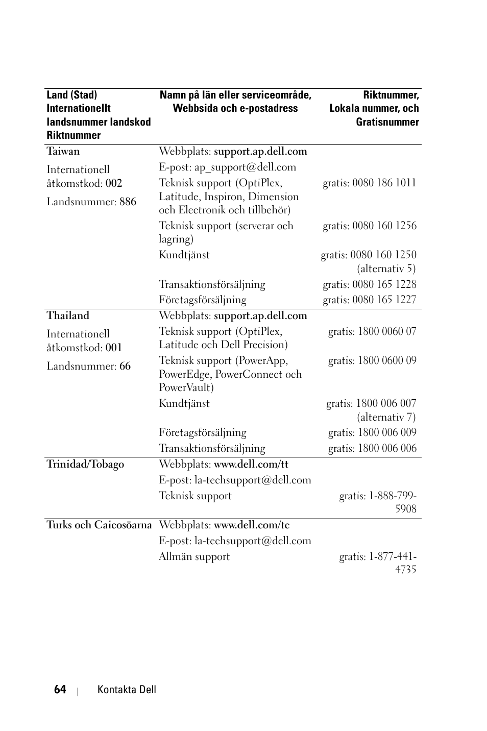 Dell 1800MP Projector User Manual | Page 918 / 1096