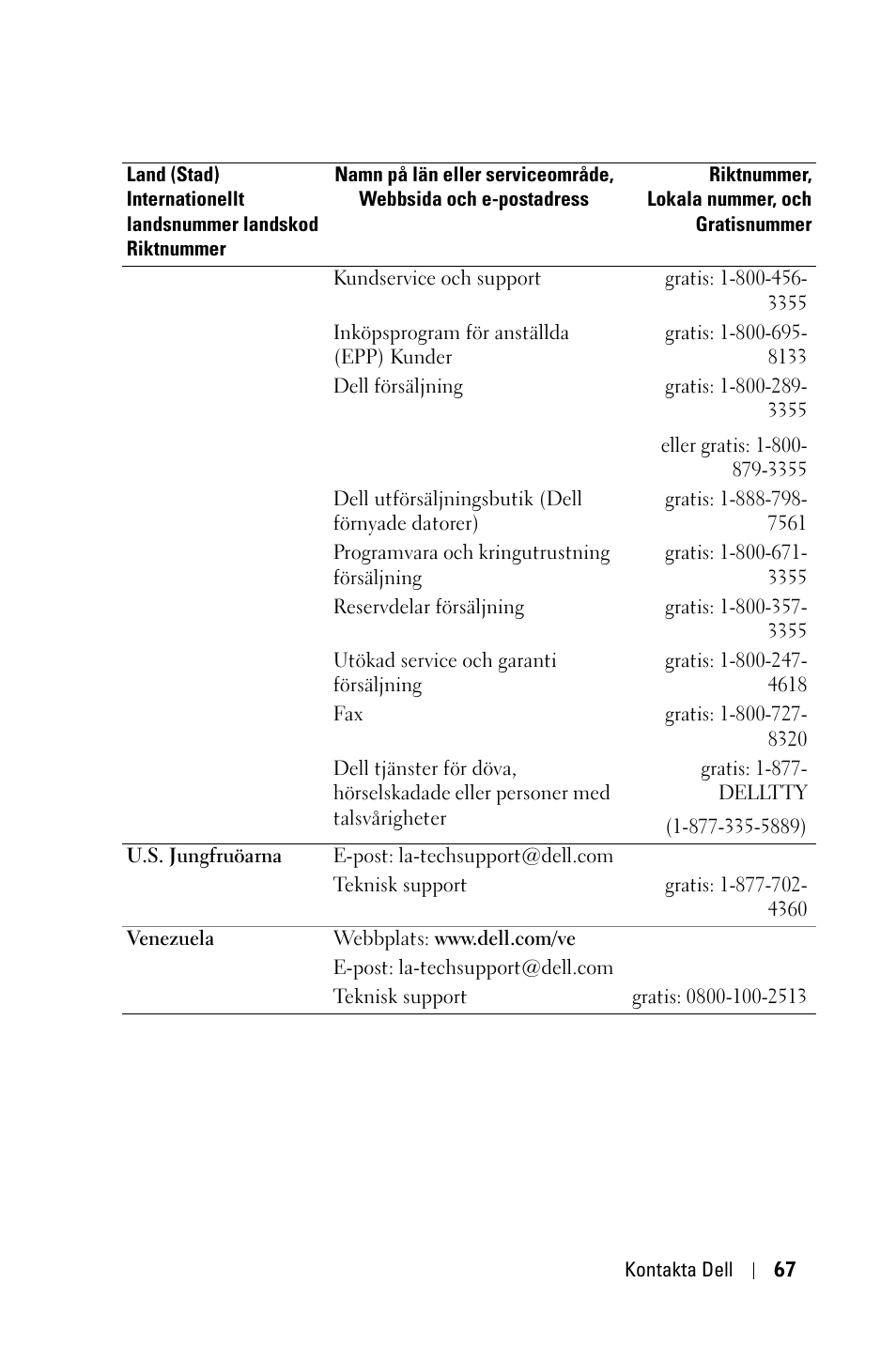 Dell 1800MP Projector User Manual | Page 921 / 1096