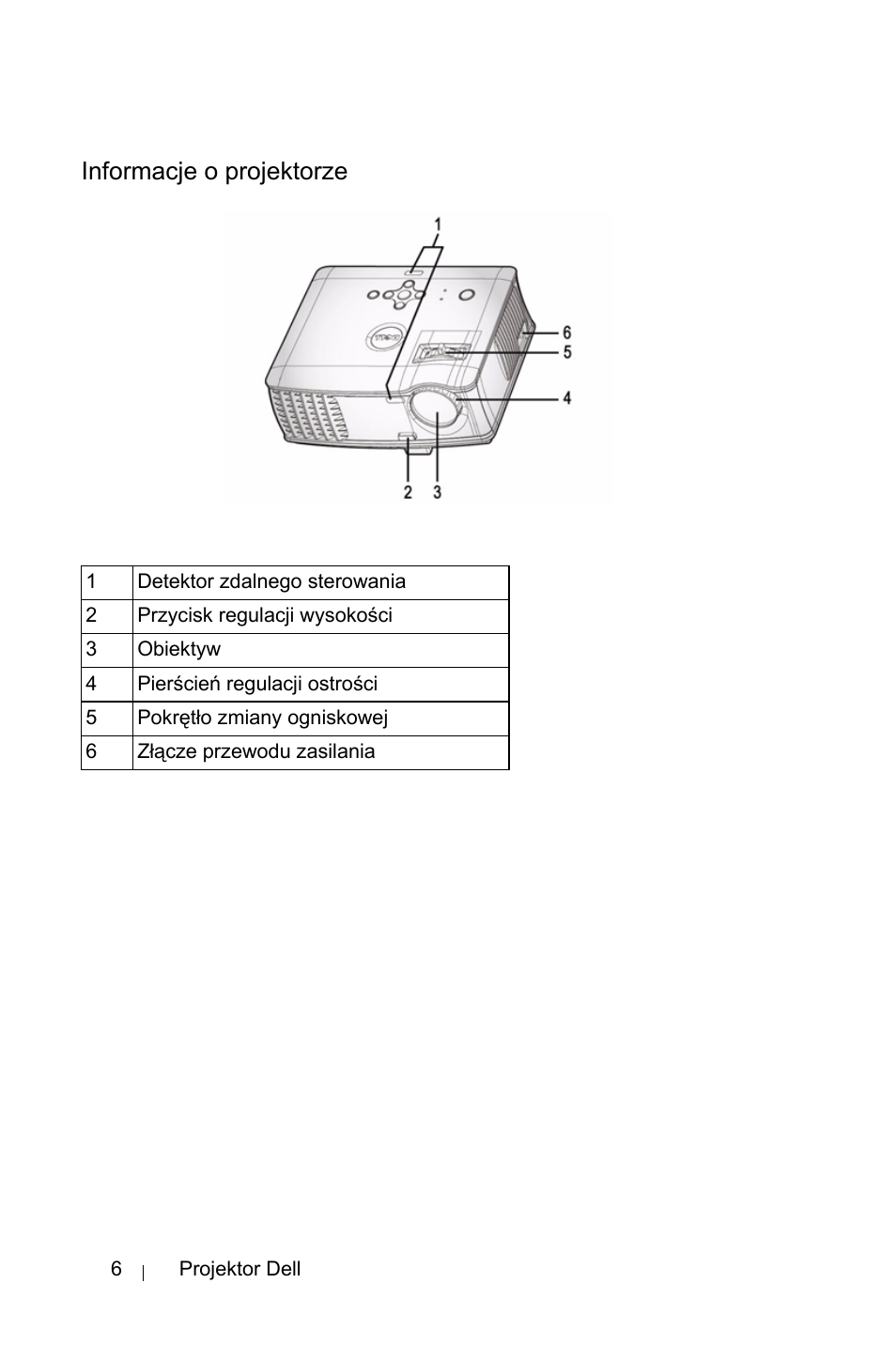 Informacje o projektorze | Dell 1800MP Projector User Manual | Page 936 / 1096