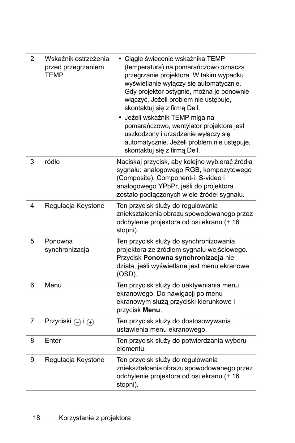 Dell 1800MP Projector User Manual | Page 948 / 1096