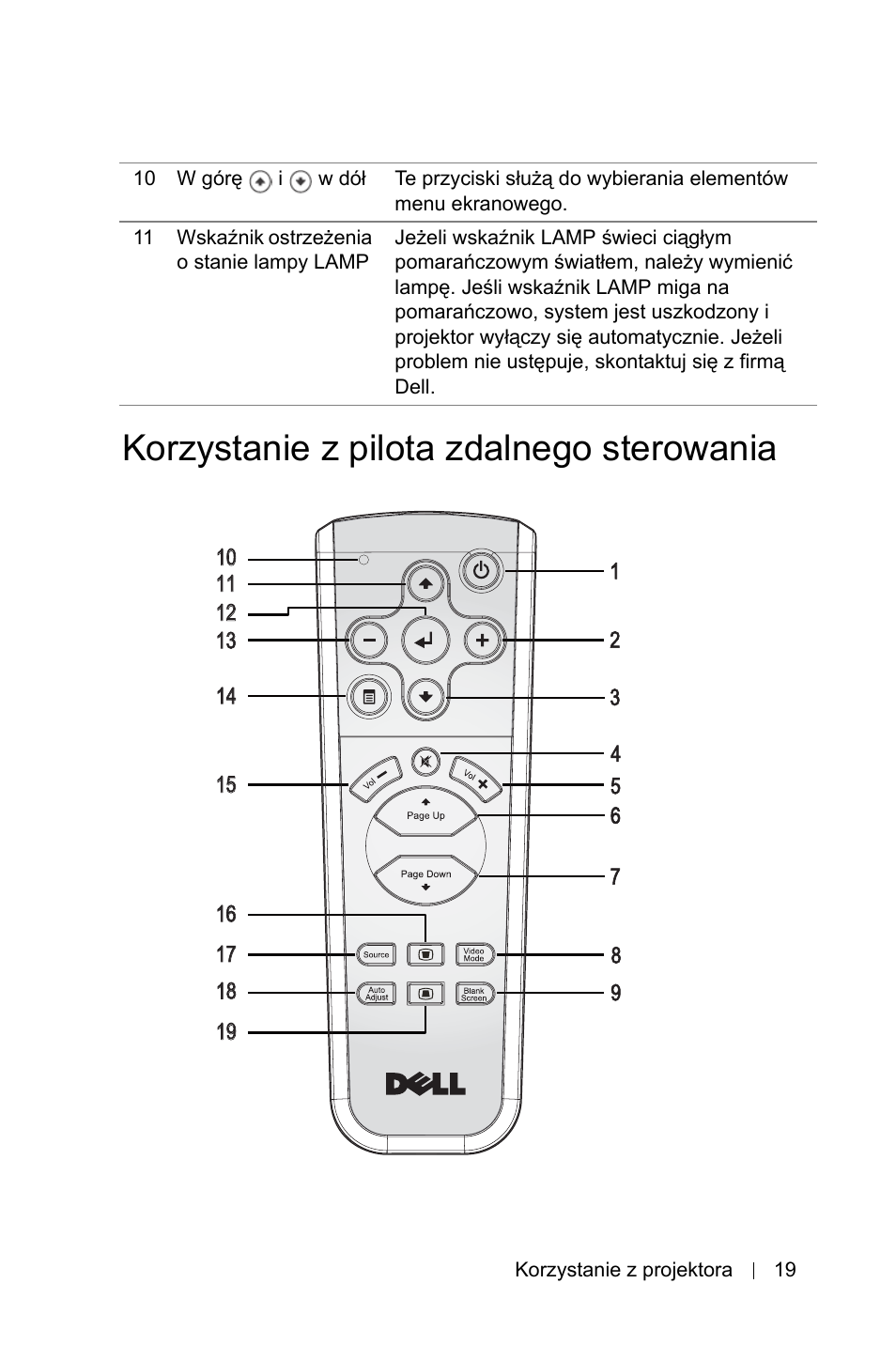 Korzystanie z pilota zdalnego sterowania | Dell 1800MP Projector User Manual | Page 949 / 1096