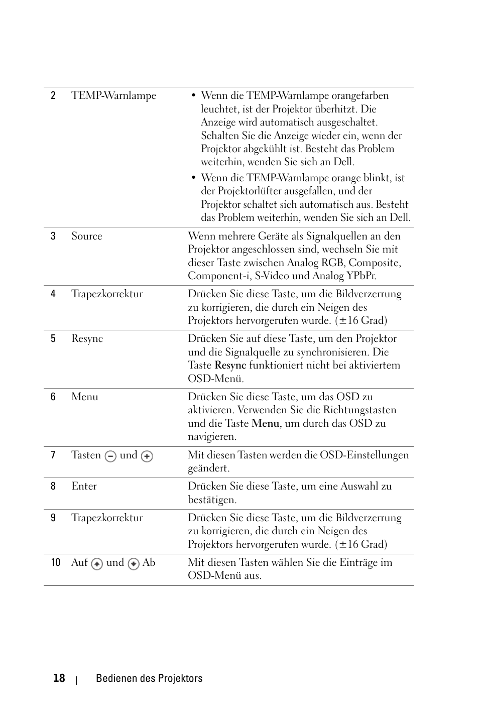 Dell 1800MP Projector User Manual | Page 96 / 1096