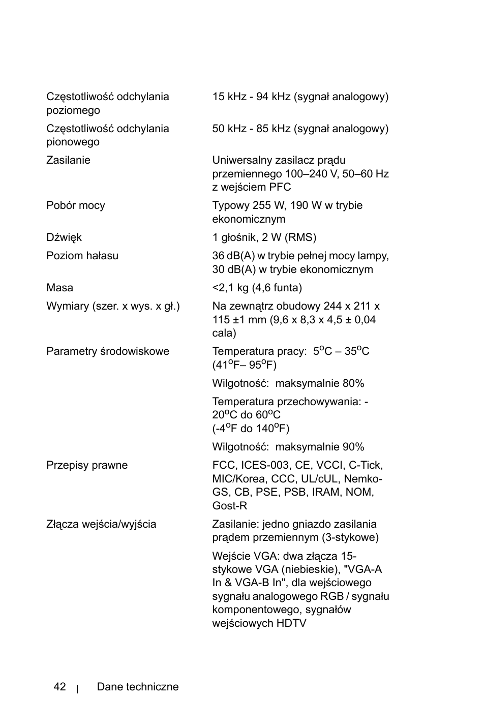 Dell 1800MP Projector User Manual | Page 972 / 1096