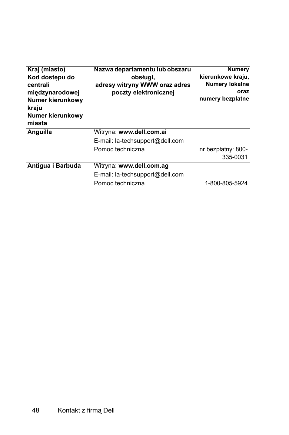 Dell 1800MP Projector User Manual | Page 978 / 1096