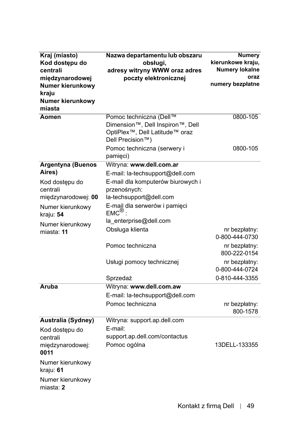 Dell 1800MP Projector User Manual | Page 979 / 1096