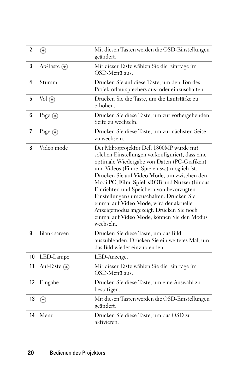 Dell 1800MP Projector User Manual | Page 98 / 1096
