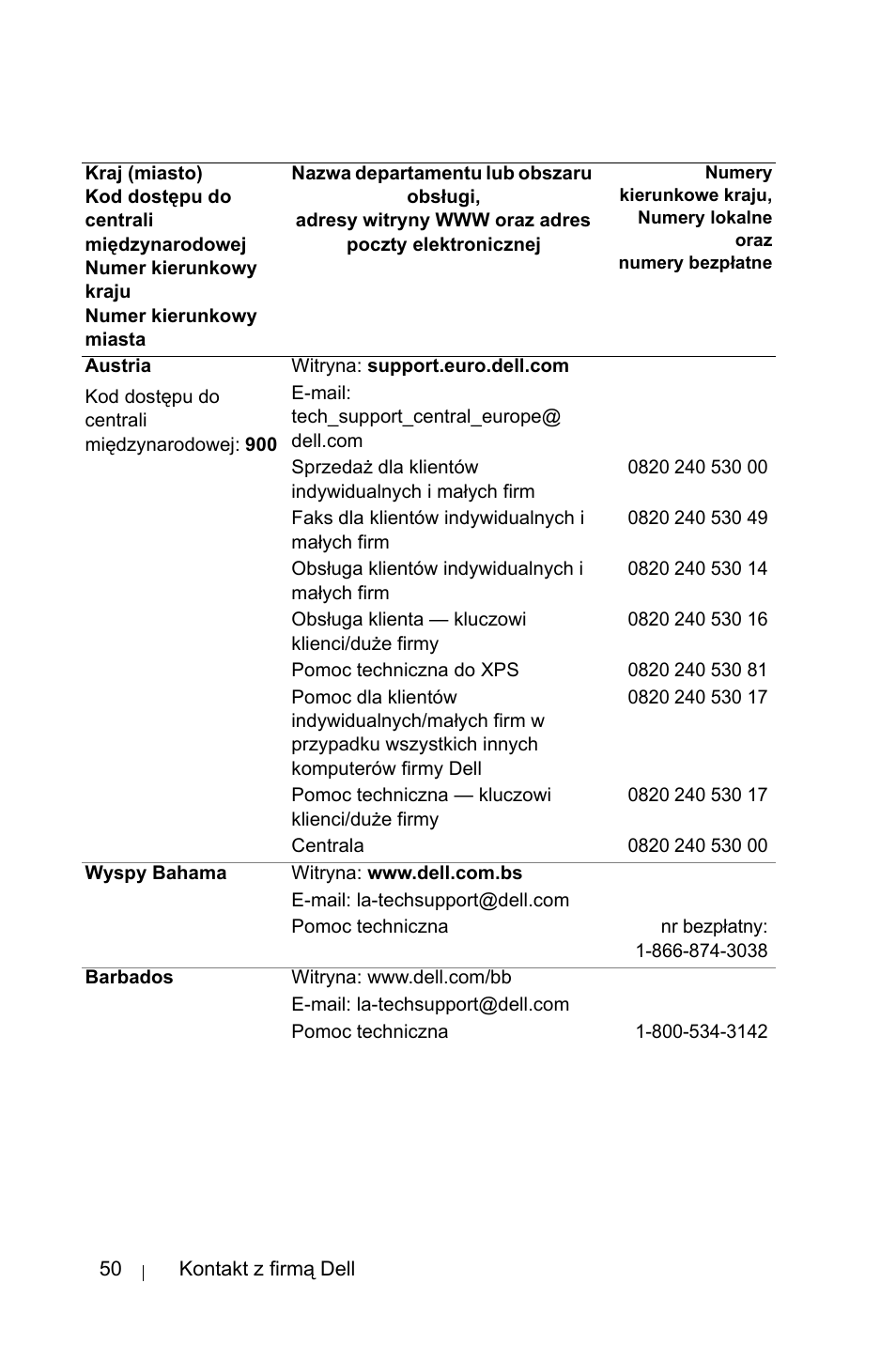Dell 1800MP Projector User Manual | Page 980 / 1096