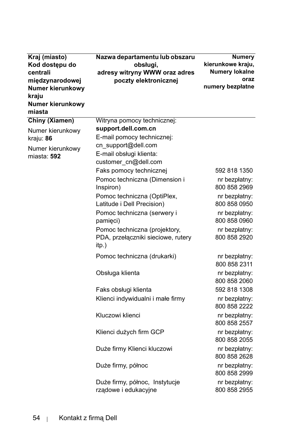 Dell 1800MP Projector User Manual | Page 984 / 1096