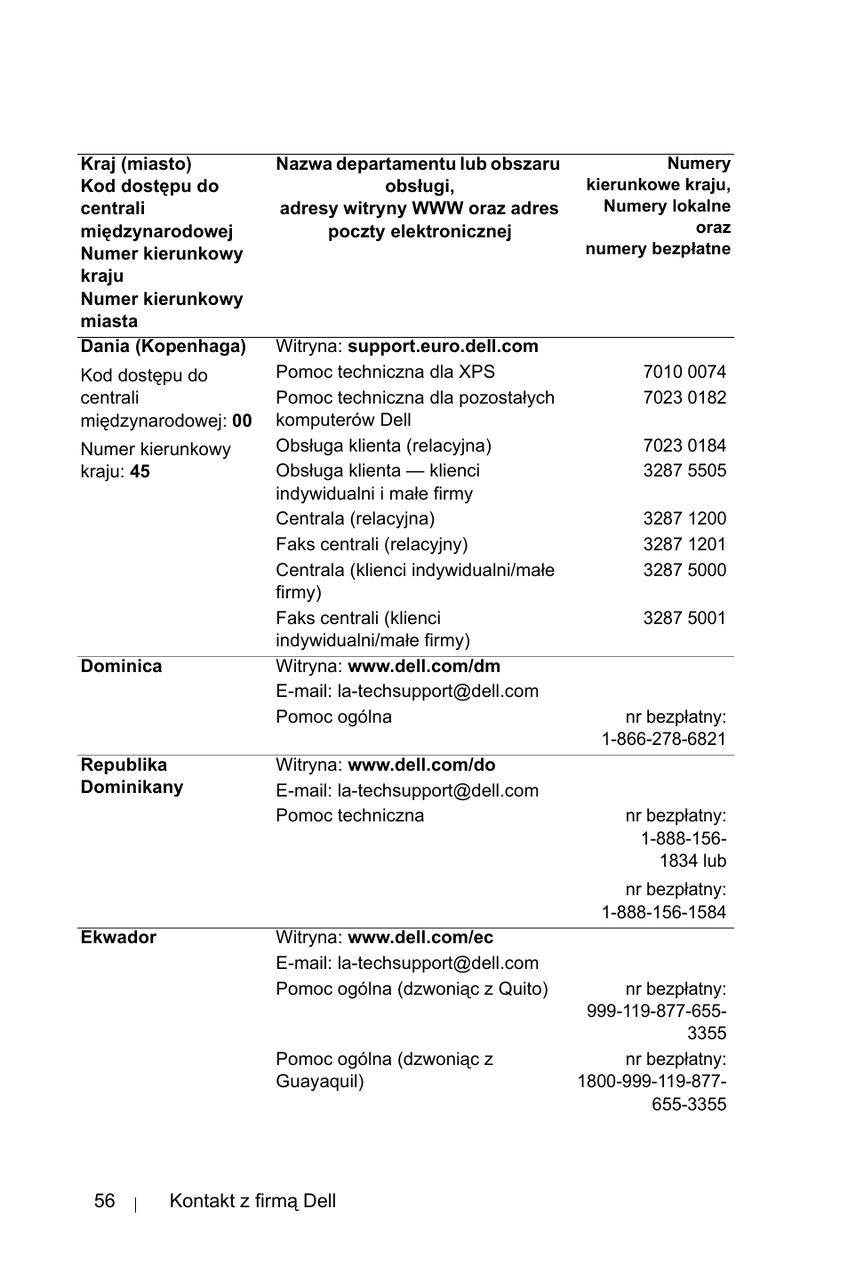 Dell 1800MP Projector User Manual | Page 986 / 1096