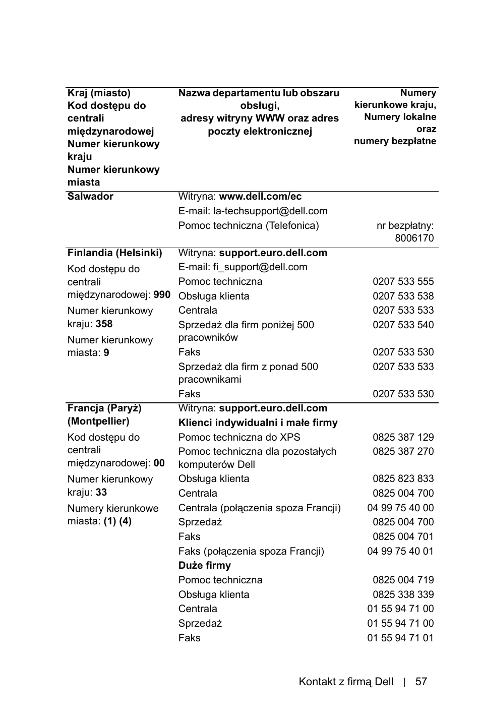 Dell 1800MP Projector User Manual | Page 987 / 1096