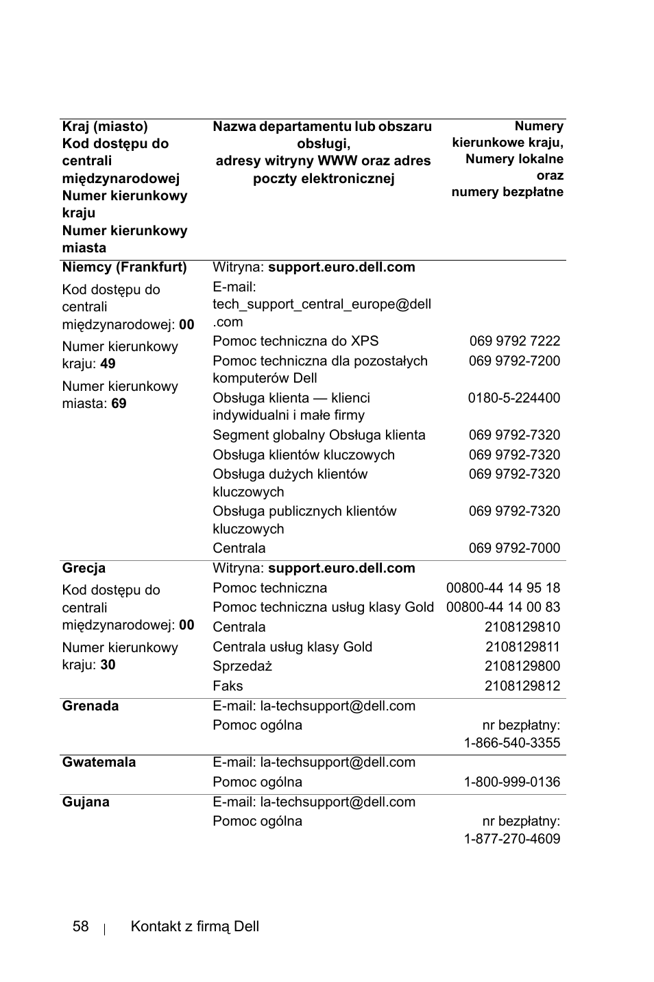 Dell 1800MP Projector User Manual | Page 988 / 1096