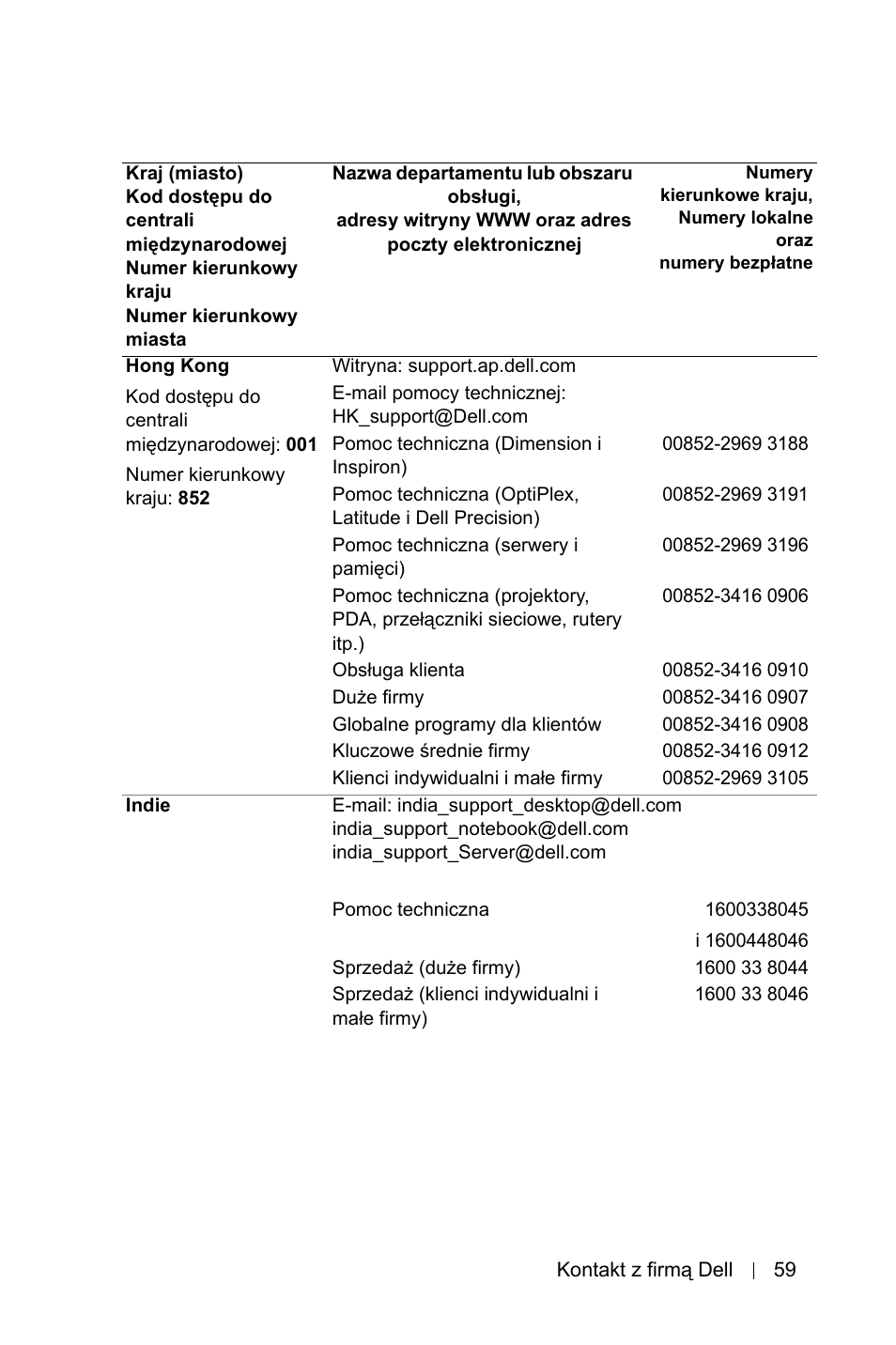 Dell 1800MP Projector User Manual | Page 989 / 1096