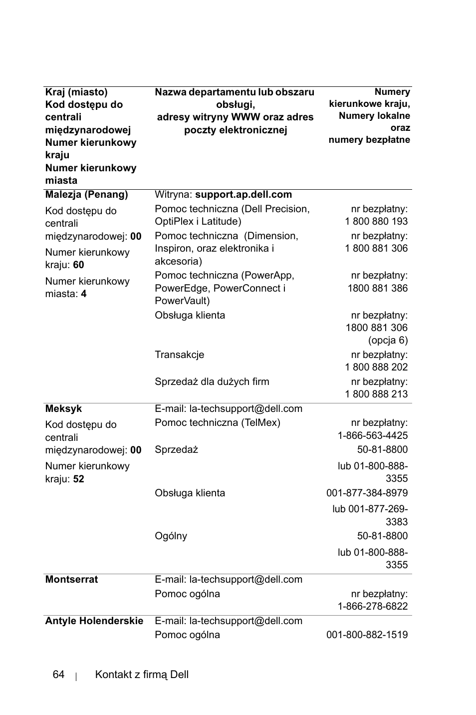 Dell 1800MP Projector User Manual | Page 994 / 1096