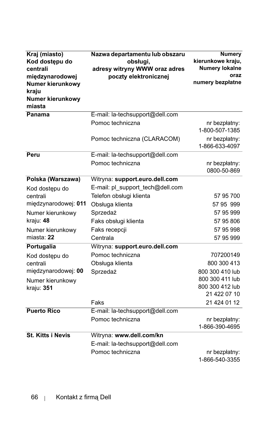 Dell 1800MP Projector User Manual | Page 996 / 1096