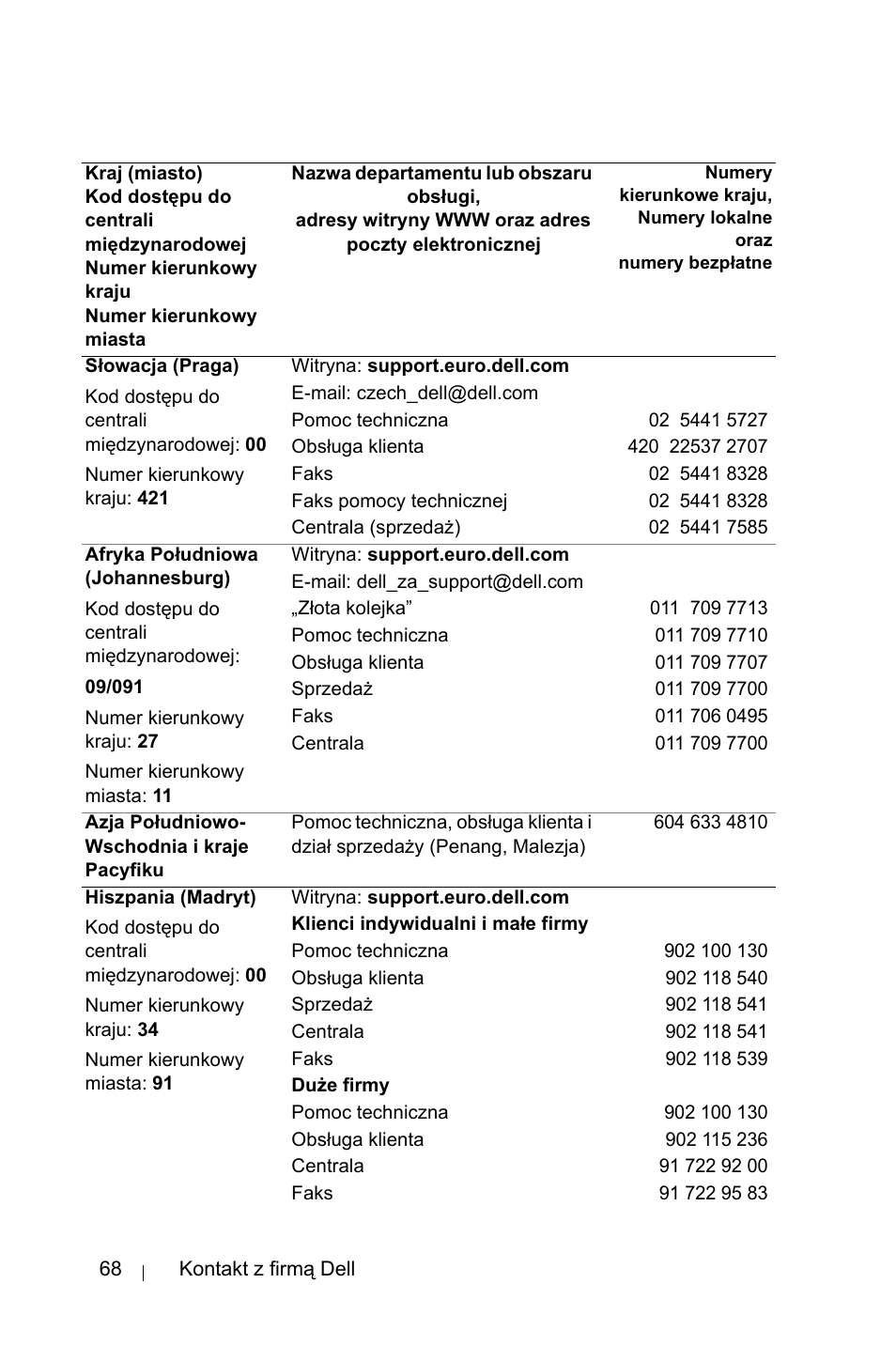 Dell 1800MP Projector User Manual | Page 998 / 1096