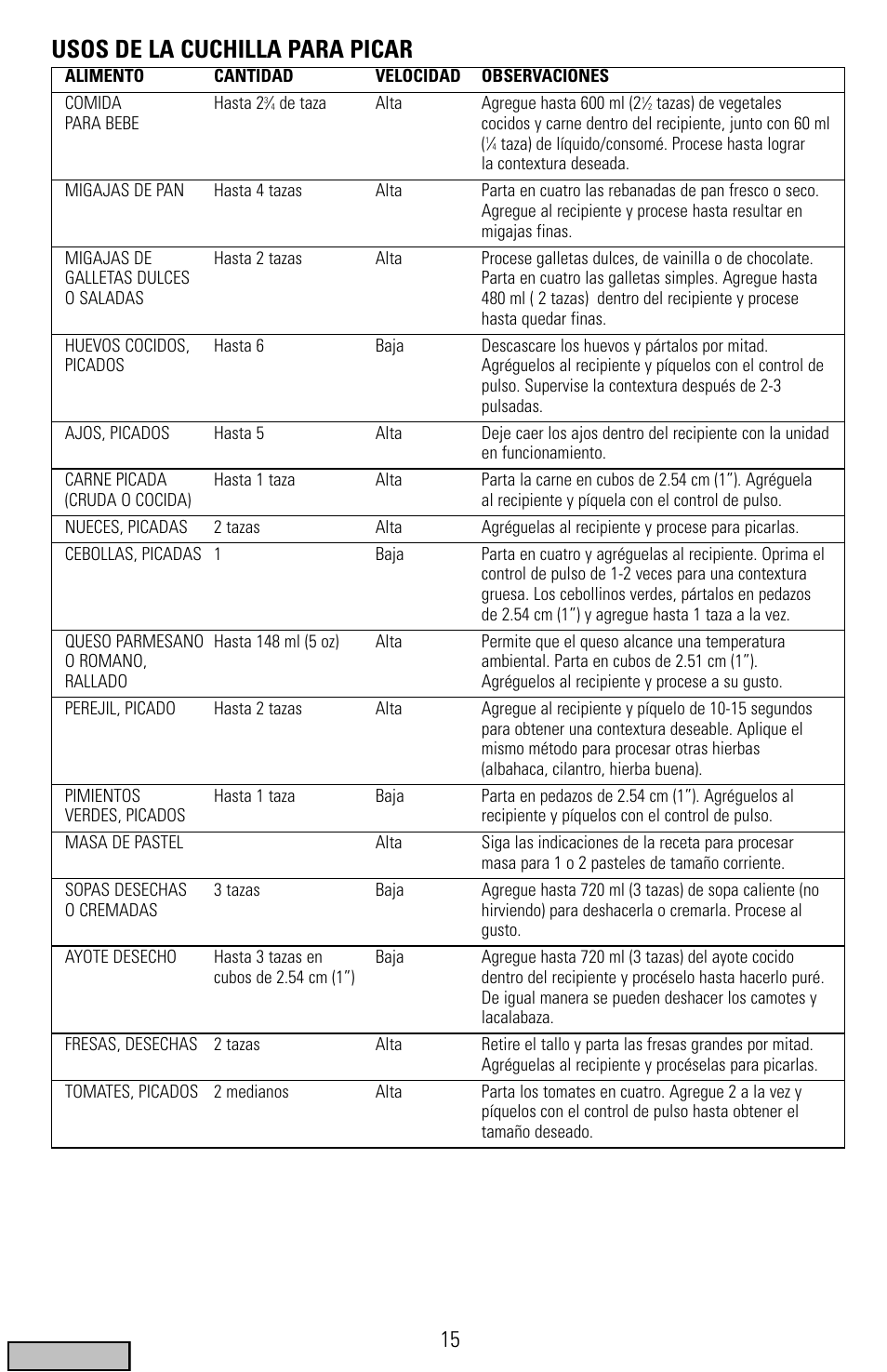 Usos de la cuchilla para picar | Black & Decker FP1300 Series User Manual | Page 15 / 24