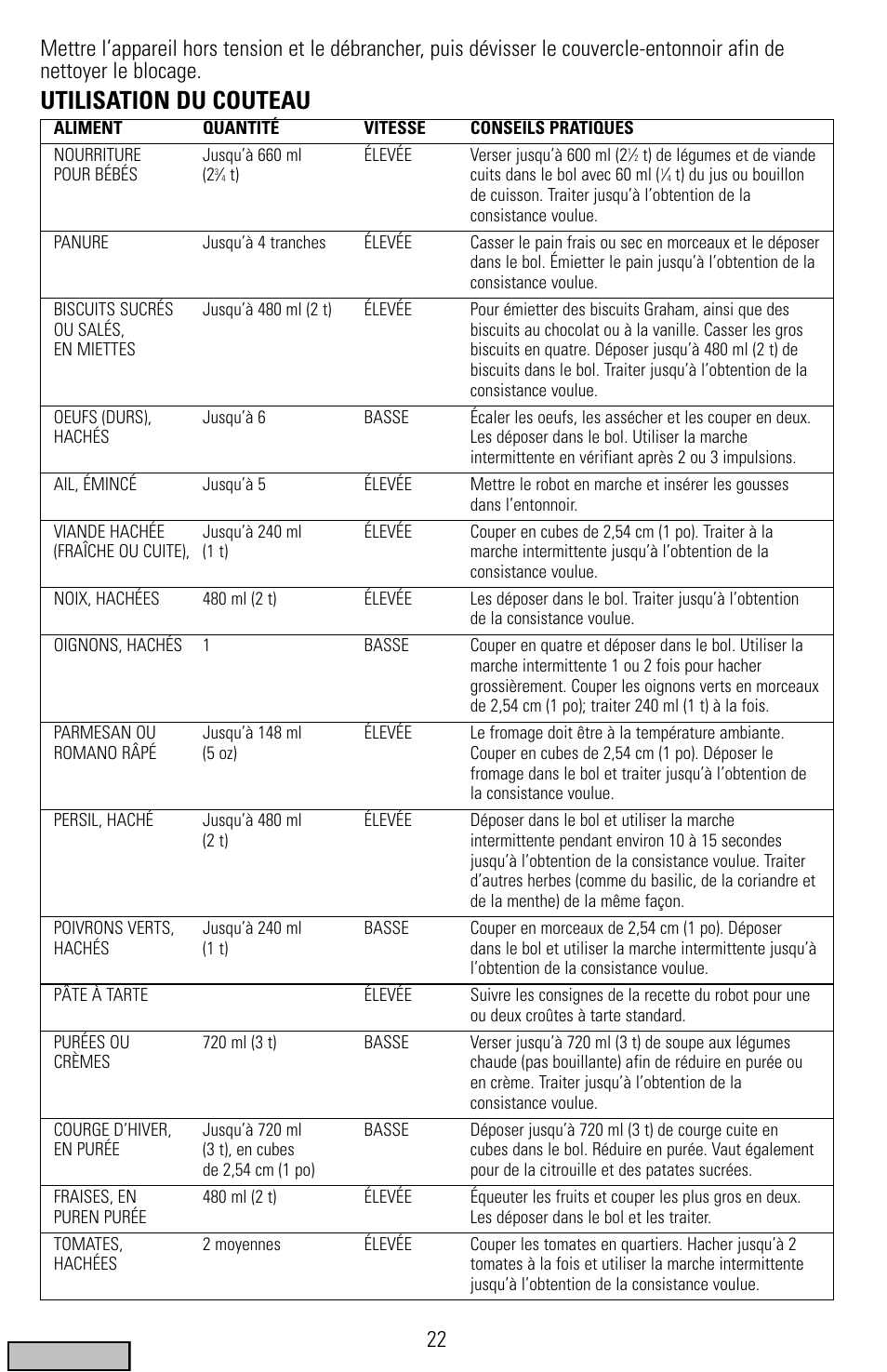 Utilisation du couteau | Black & Decker FP1300 Series User Manual | Page 22 / 24