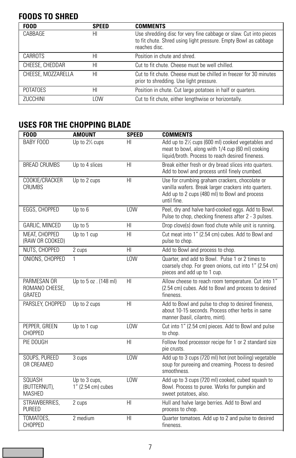 Uses for the chopping blade, Foods to shred | Black & Decker FP1300 Series User Manual | Page 7 / 24