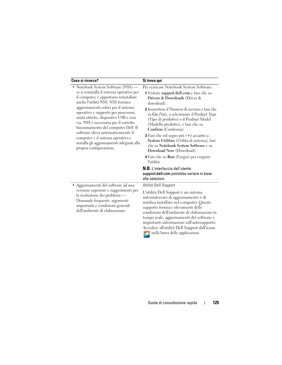 Dell Latitude D530 (Early 2008) User Manual | Page 125 / 194
