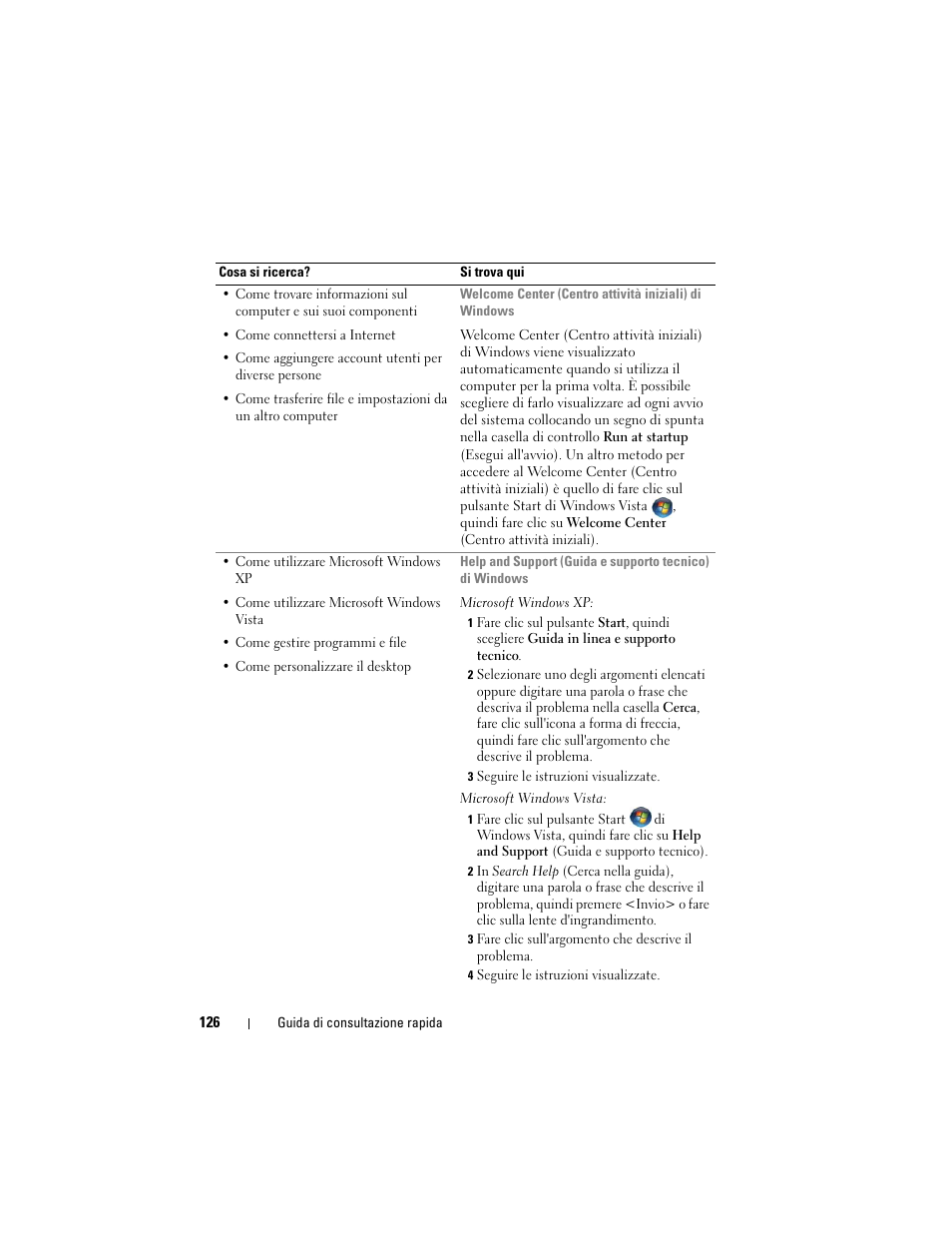 Dell Latitude D530 (Early 2008) User Manual | Page 126 / 194