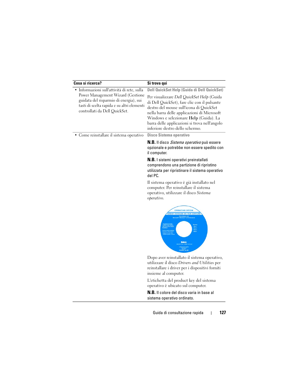 Dell Latitude D530 (Early 2008) User Manual | Page 127 / 194