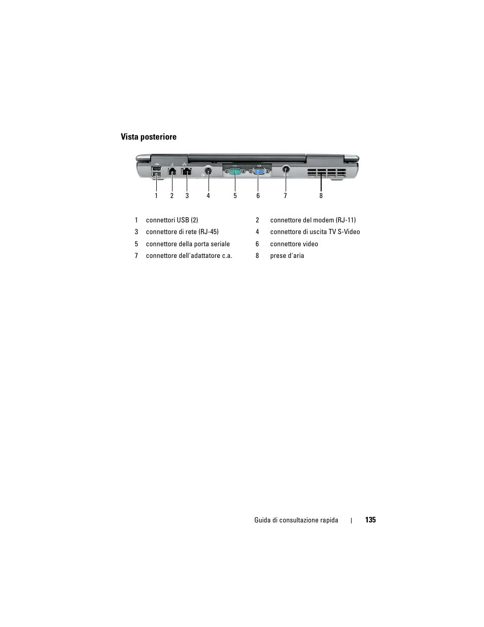 Vista posteriore | Dell Latitude D530 (Early 2008) User Manual | Page 135 / 194