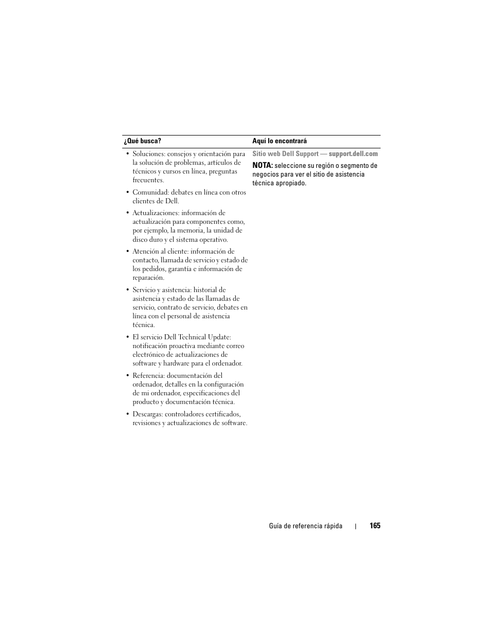 Dell Latitude D530 (Early 2008) User Manual | Page 165 / 194