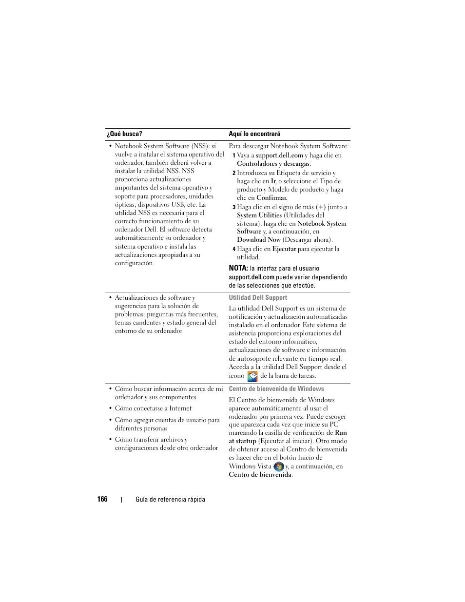 Dell Latitude D530 (Early 2008) User Manual | Page 166 / 194