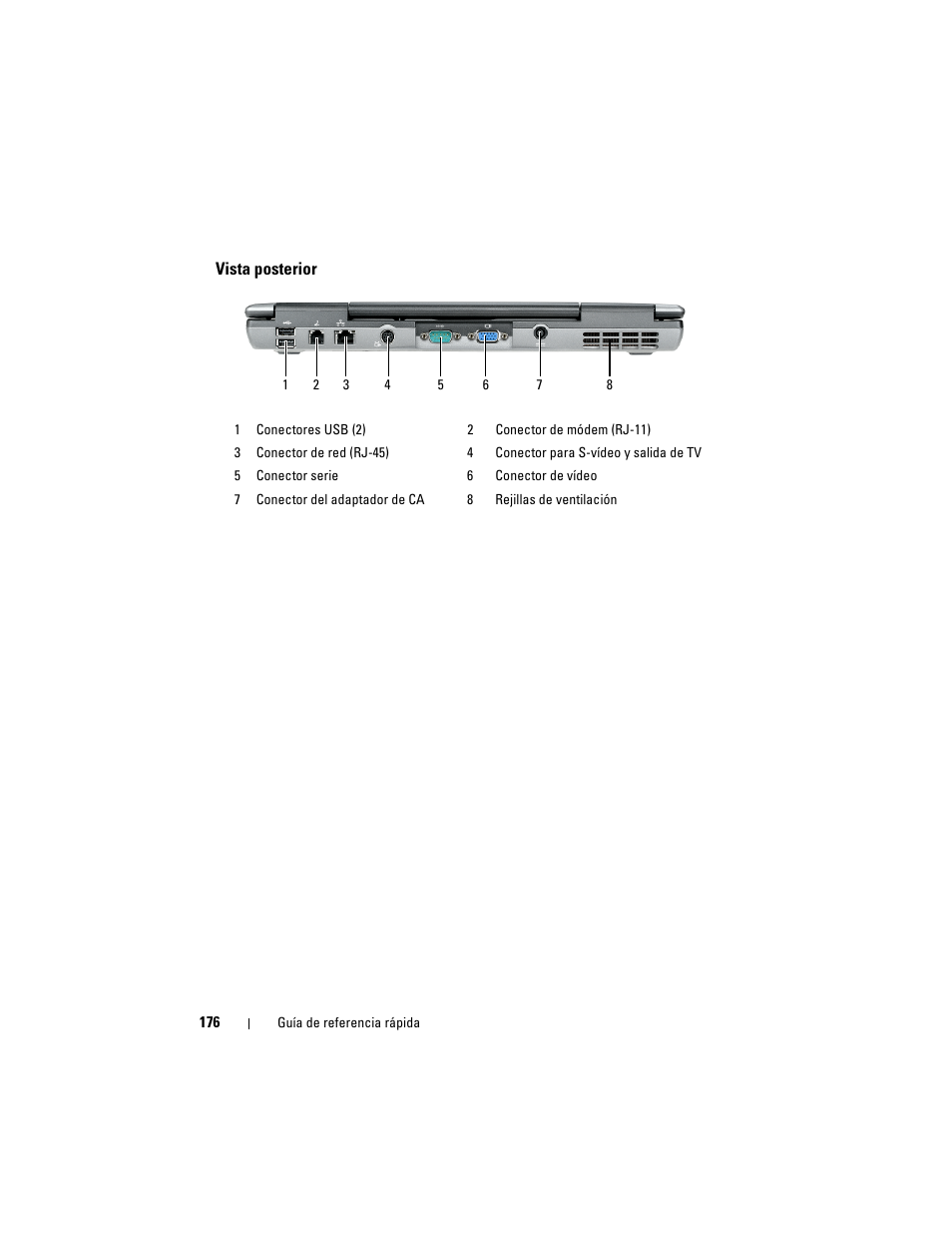 Vista posterior | Dell Latitude D530 (Early 2008) User Manual | Page 176 / 194