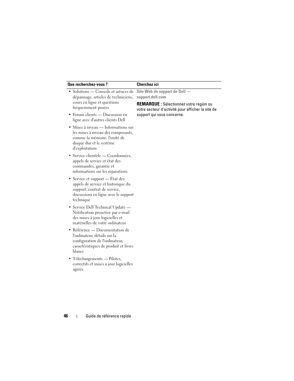 Dell Latitude D530 (Early 2008) User Manual | Page 46 / 194