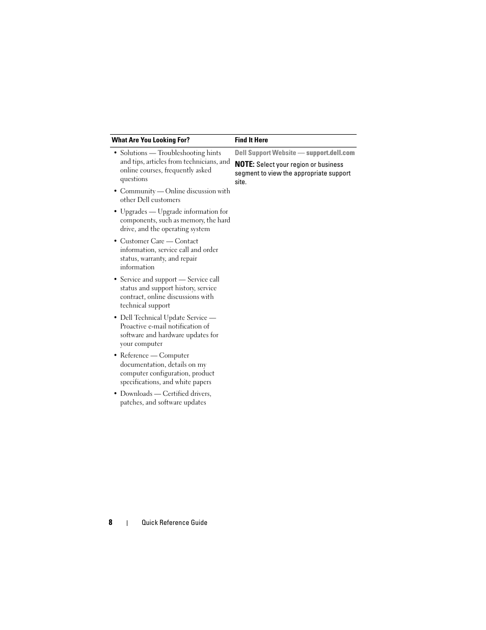 Dell Latitude D530 (Early 2008) User Manual | Page 8 / 194