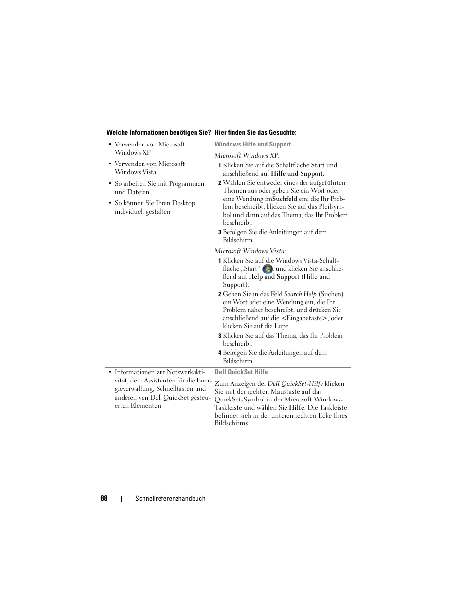 Dell Latitude D530 (Early 2008) User Manual | Page 88 / 194