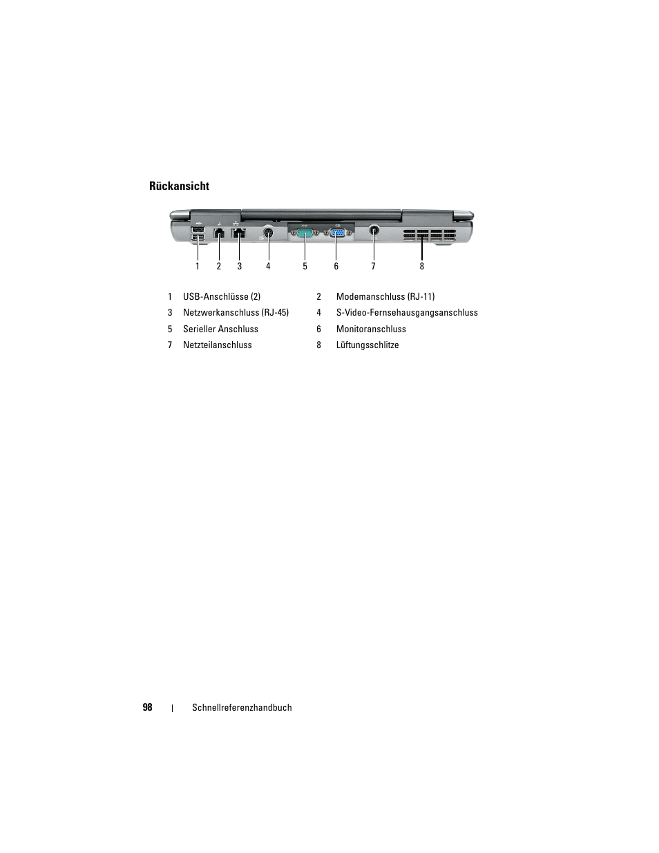 Rückansicht | Dell Latitude D530 (Early 2008) User Manual | Page 98 / 194