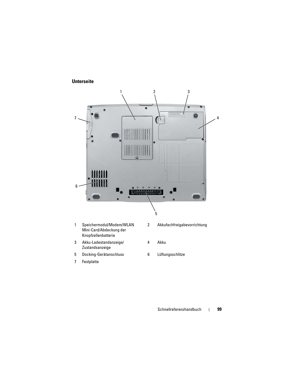 Unterseite | Dell Latitude D530 (Early 2008) User Manual | Page 99 / 194