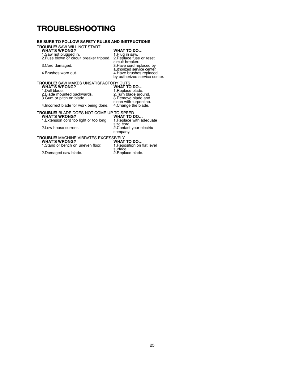 Troubleshooting | Black & Decker 90528116 User Manual | Page 25 / 60