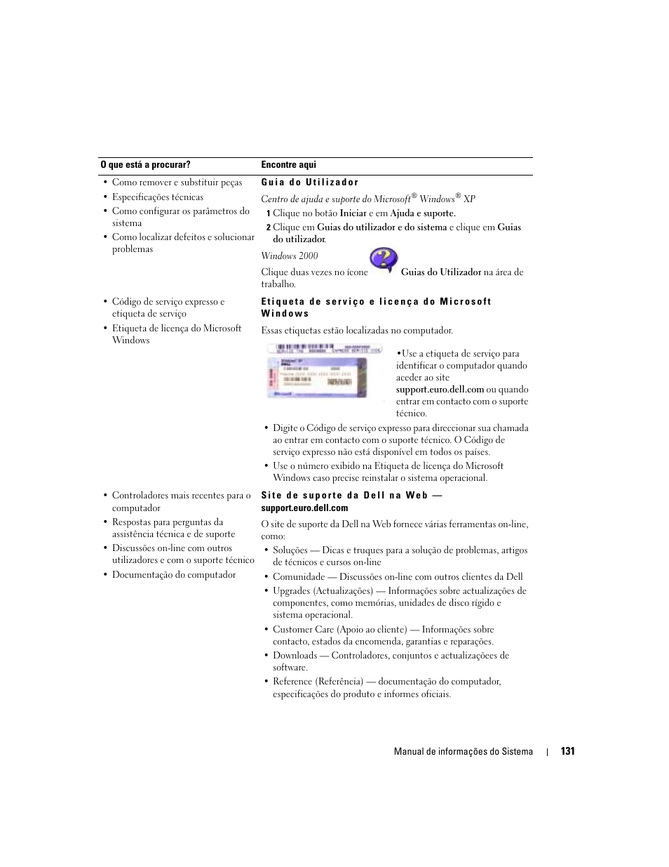 Dell Latitude D505 User Manual | Page 133 / 172