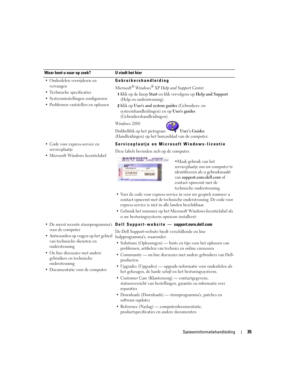 Dell Latitude D505 User Manual | Page 37 / 172