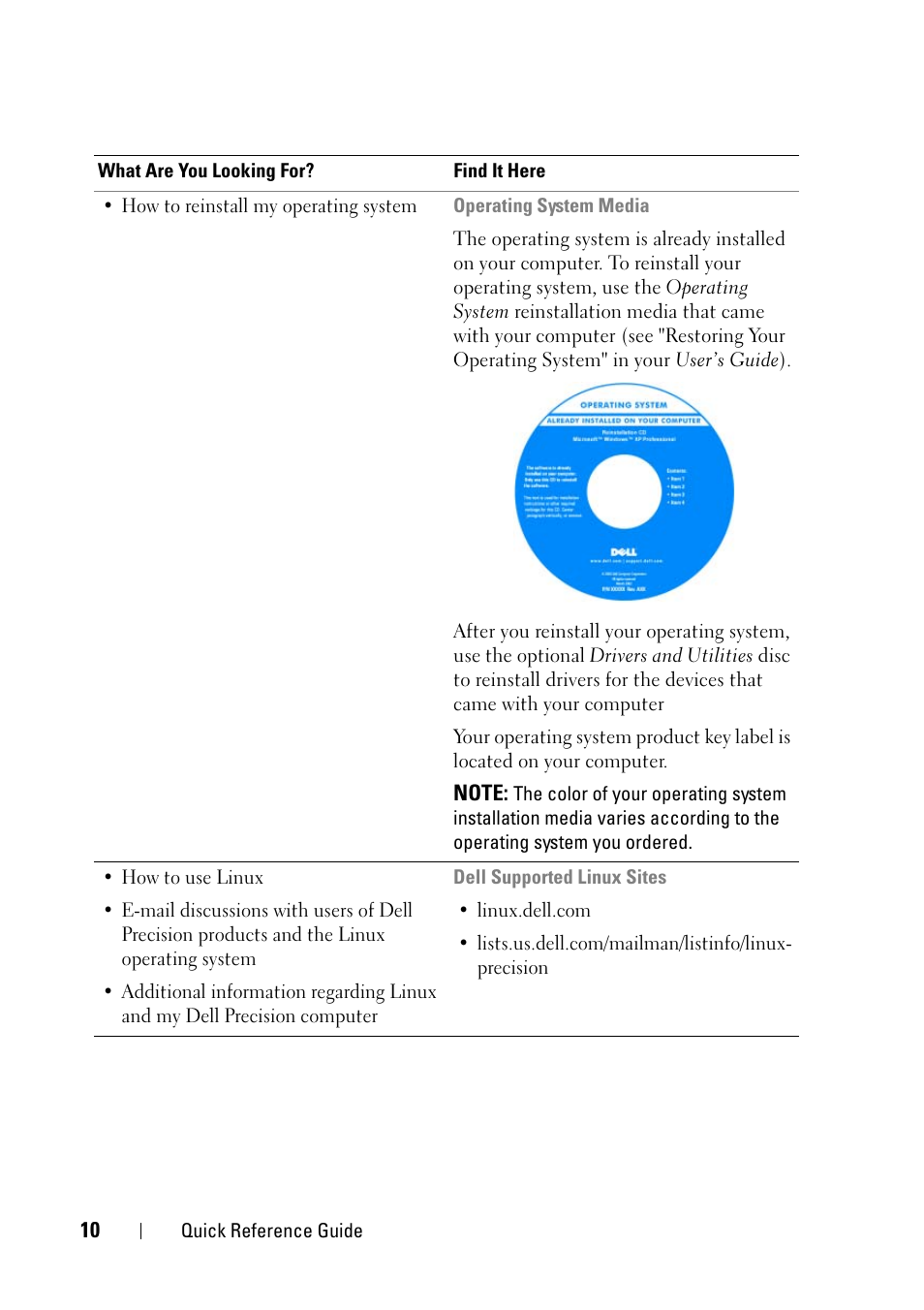 Dell Precision T3400 (Late 2007) User Manual | Page 10 / 422