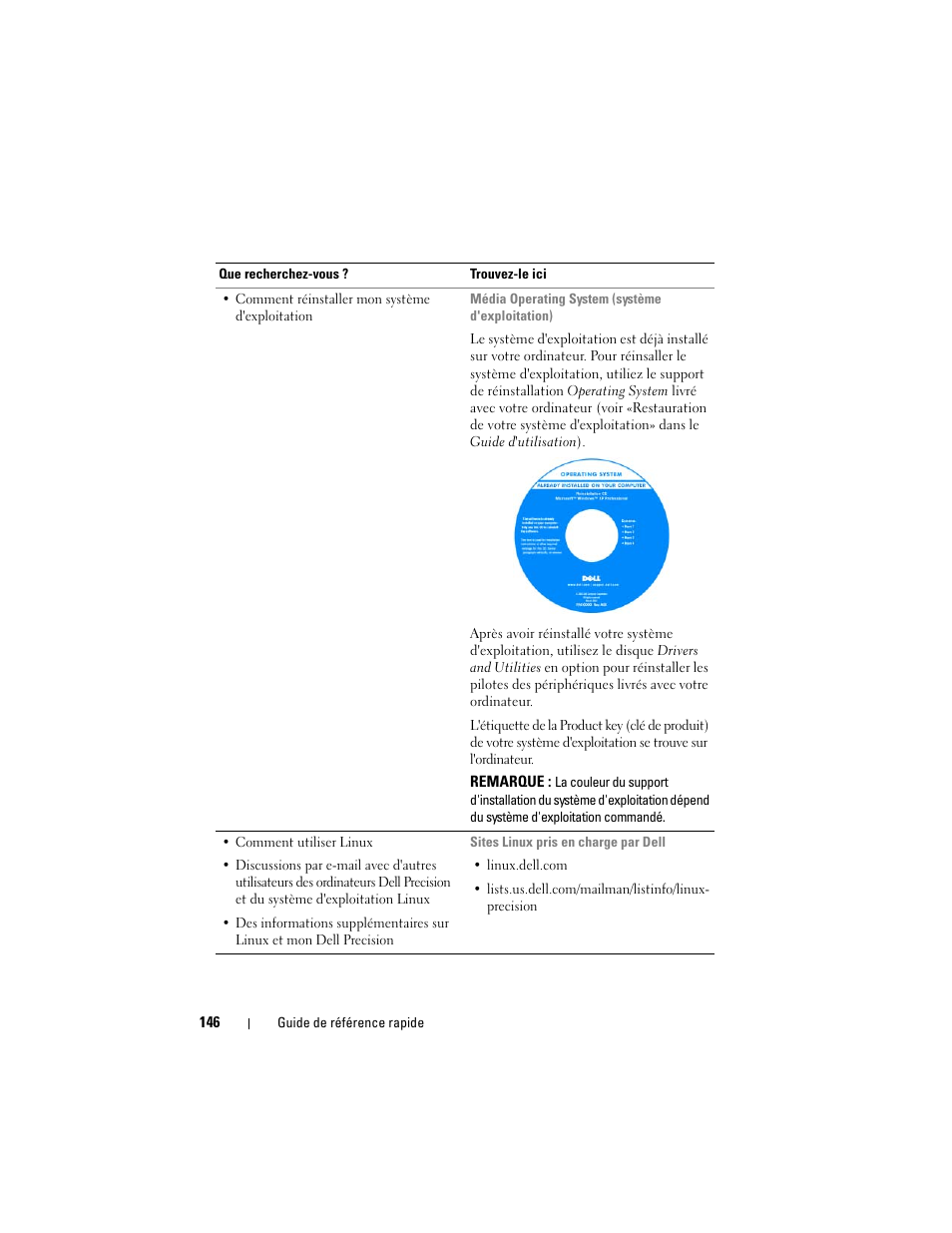 Dell Precision T3400 (Late 2007) User Manual | Page 146 / 422