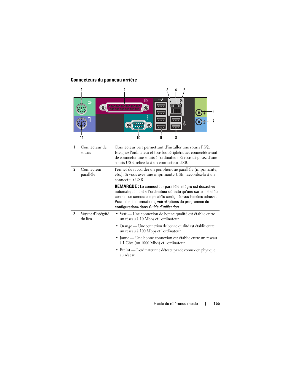 Connecteurs du panneau arrière | Dell Precision T3400 (Late 2007) User Manual | Page 155 / 422