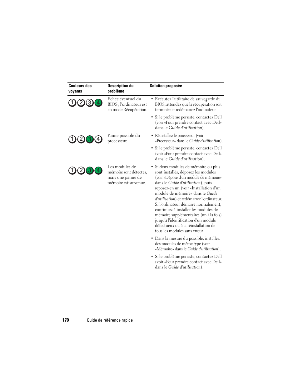 Dell Precision T3400 (Late 2007) User Manual | Page 170 / 422