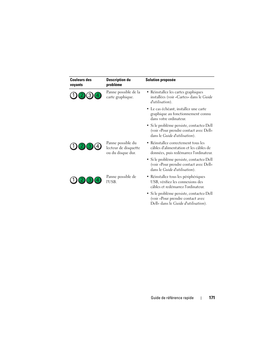 Dell Precision T3400 (Late 2007) User Manual | Page 171 / 422