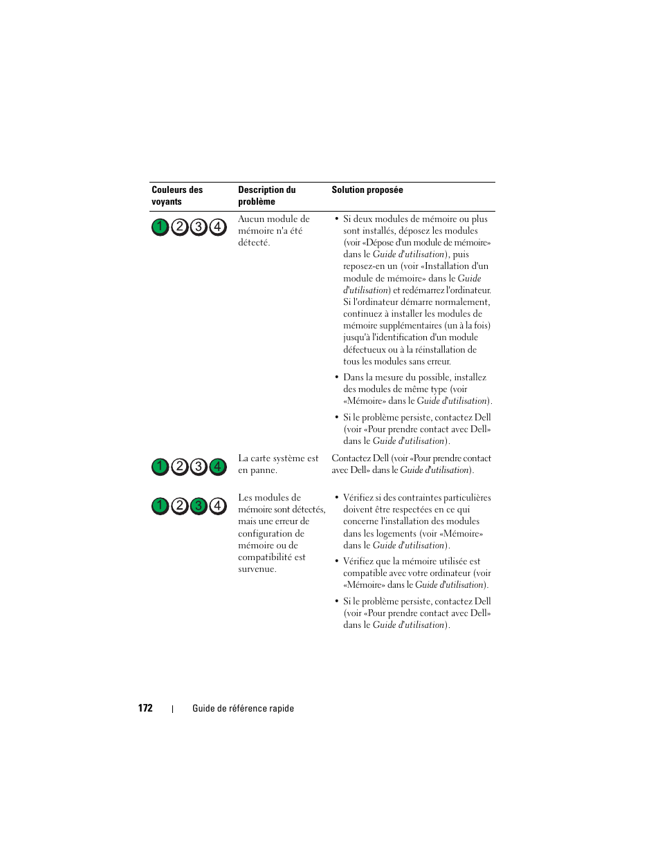 Dell Precision T3400 (Late 2007) User Manual | Page 172 / 422