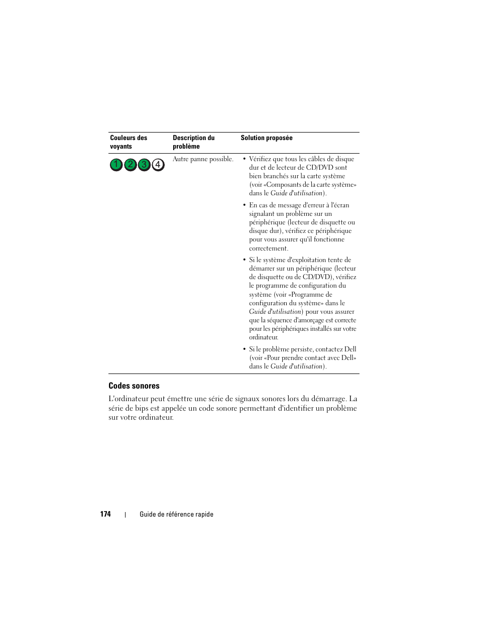 Codes sonores | Dell Precision T3400 (Late 2007) User Manual | Page 174 / 422