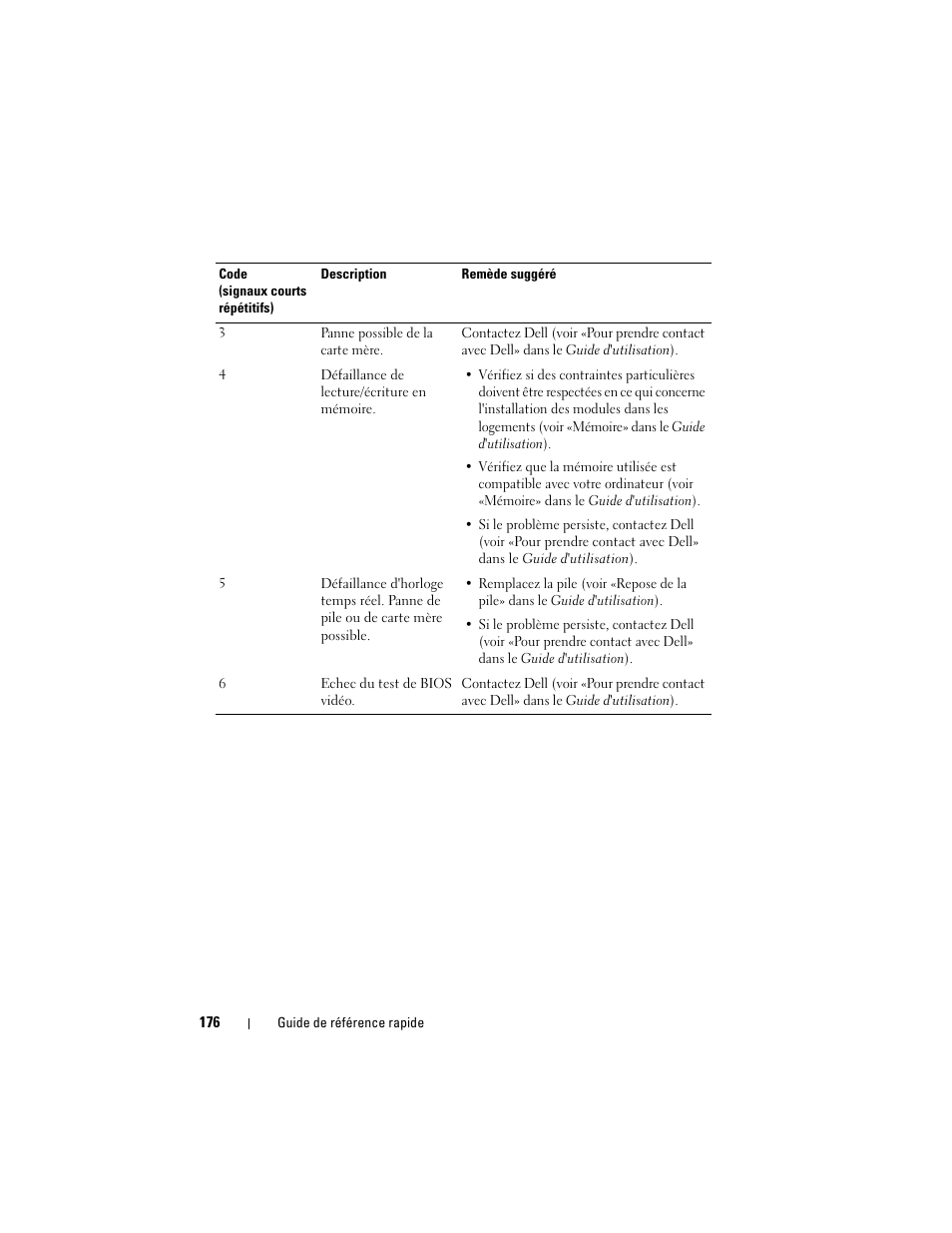 Dell Precision T3400 (Late 2007) User Manual | Page 176 / 422