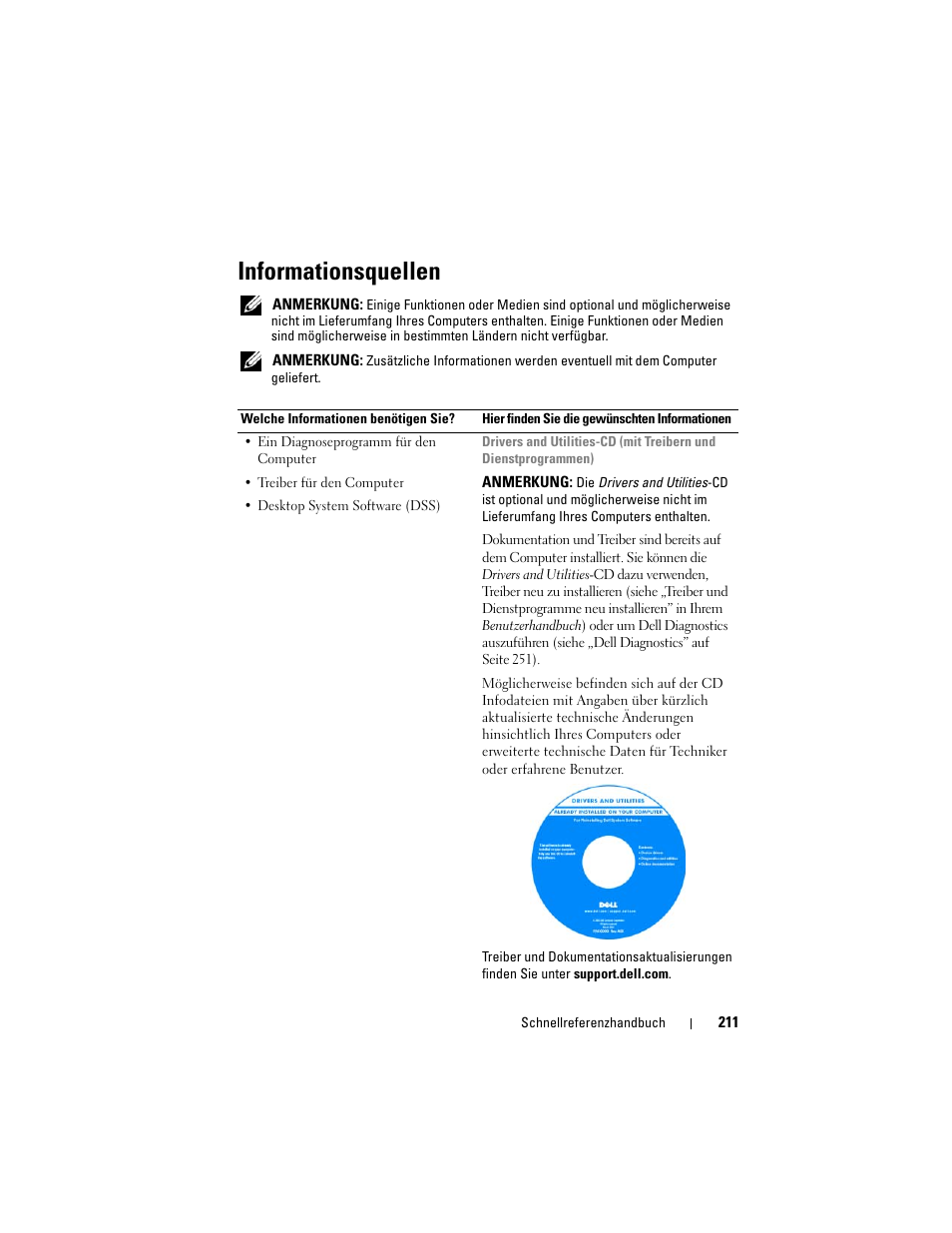 Informationsquellen | Dell Precision T3400 (Late 2007) User Manual | Page 211 / 422