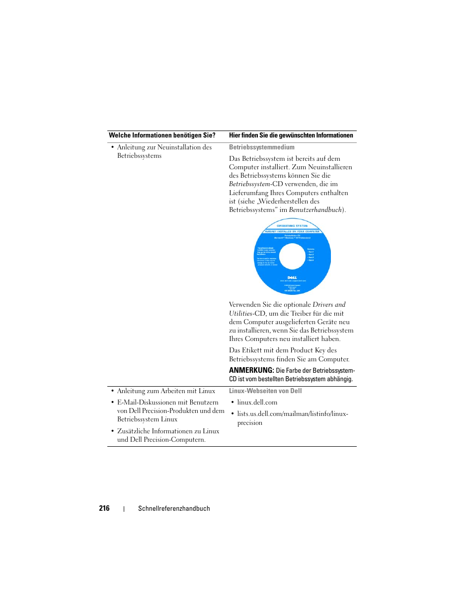 Dell Precision T3400 (Late 2007) User Manual | Page 216 / 422